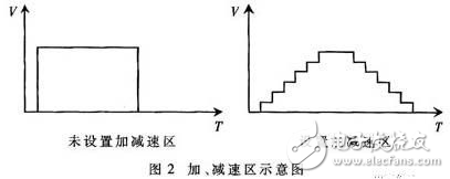 基于嵌入式的說(shuō)話人身份識(shí)別系統(tǒng)設(shè)計(jì)方案解析