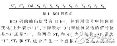 分析數字機頂盒人機交互組件的設計方案