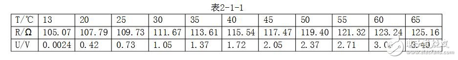 pt100鉑熱電阻測(cè)溫實(shí)驗(yàn)詳解