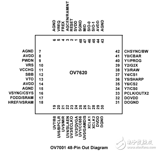ov7620__datasheet_數(shù)據(jù)手冊(cè)_說(shuō)明書