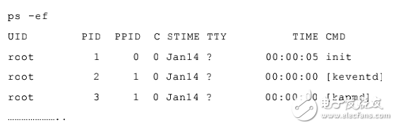 華為培訓資料linux+基礎