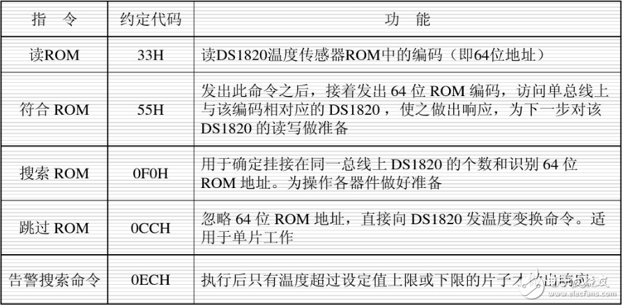 單總線協(xié)議詳解