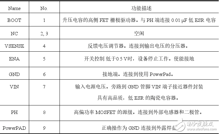 tps5430引腳圖及引腳說明