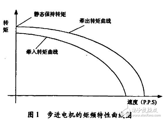 基于步進電機啟?？刂茊纹瑱C設計應用