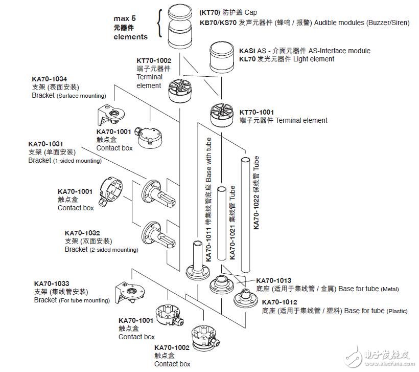 基于ABB按鈕指示燈型號(hào)大全
