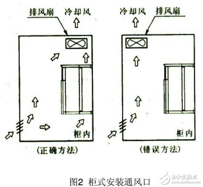基于變頻器的安裝及布線規格