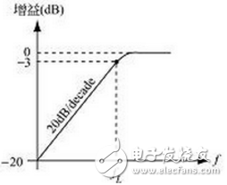 高通濾波器c語(yǔ)言實(shí)現(xiàn)