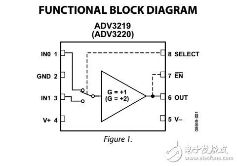 800兆赫2:1模擬多路復用器ADV3219/ADV3220數據表