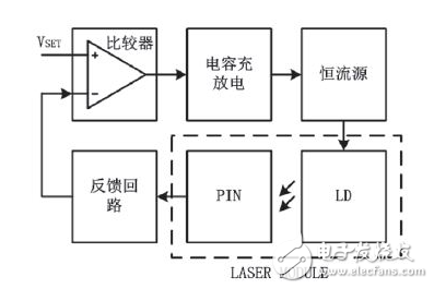 半導(dǎo)體激光器電路工作原理與自動功率控制電路的設(shè)計