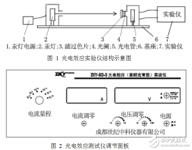 光電效應實驗測量普朗克常數