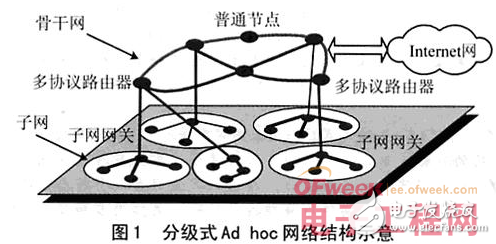 多協(xié)議路由器的功能與基于嵌入式Linux平臺的設(shè)計