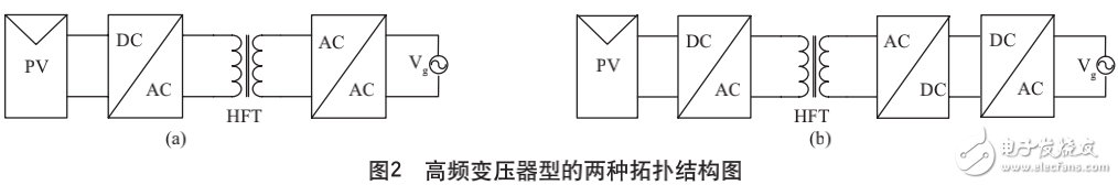 光伏并網逆變器拓撲方案全解析
