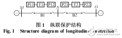 智能電網繼電保護系統的在線重構
