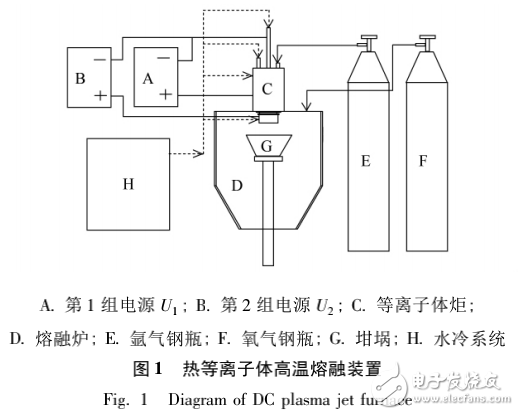 熱等離子體技術簡介與熔融固化模擬醫療廢物的研究