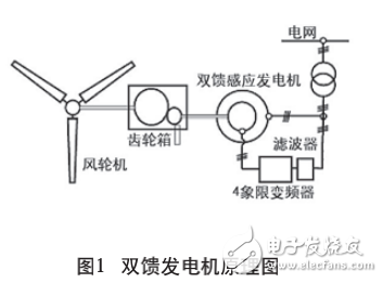 雙饋發電機與永磁同步風力發電機的結構和特性分析