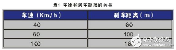 電磁感應無極熒光燈在隧道照明中的應用