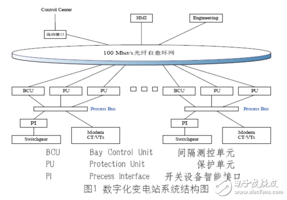 數字化變電站系統結構及其特點介紹