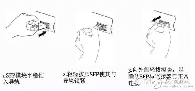 超詳細(xì)的光模塊介紹 看完就知道如何選擇光模塊