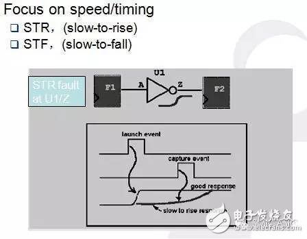 一文讀懂DC/AC SCAN測試技術(shù)