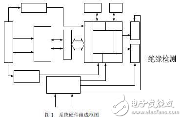 DSP和OZ890的電池管理系統設計方案解析