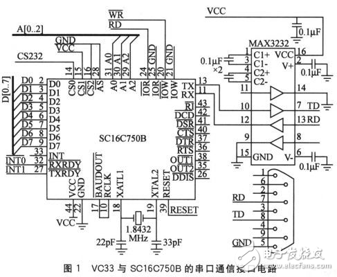 基于DSP的輸電線路局部氣象在線監測裝置設計方案解析