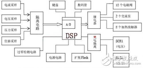 基于DSP的水下目標檢測與參數估計應用分析