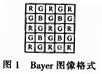 基于FPGA+DSP的圖像處理系統設計分析