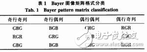基于FPGA+DSP的圖像處理系統設計分析