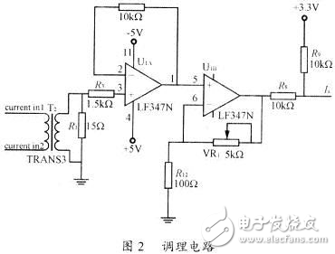 DSP諧波控制器設計方案解析