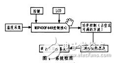 MSP430溫度控制系統(tǒng)的設(shè)計方案