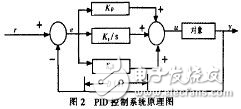 MSP430溫度控制系統(tǒng)的設(shè)計方案