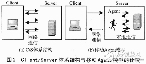 嵌入式移動(dòng)數(shù)據(jù)庫的特點(diǎn)及關(guān)鍵性技術(shù)分析