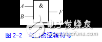 數(shù)字電路的基本邏輯單元—門電路