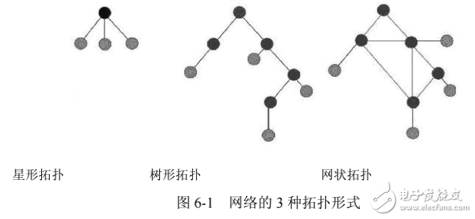 無線傳輸與組網技術物聯網技術與實踐