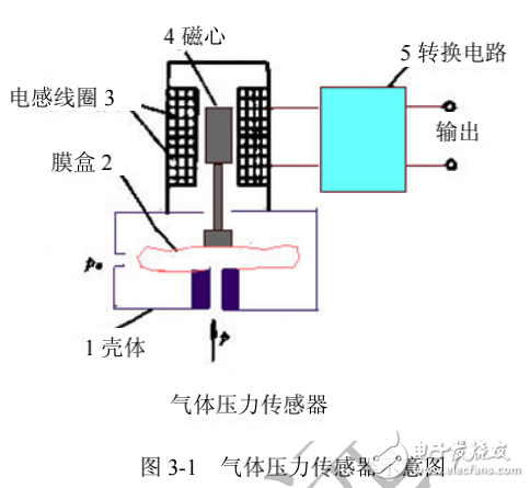 傳感器技術物聯網技術與實踐