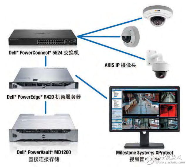 Intel 白皮書——將監控集成到IT基礎設施