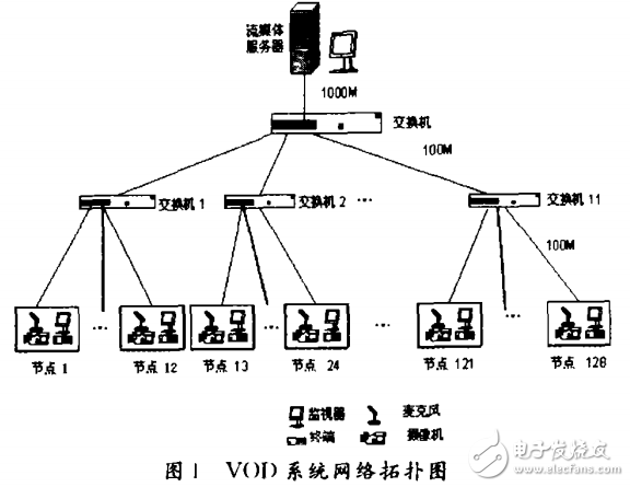 TI_DM642_VOD系統中OSD功能的設計與實現