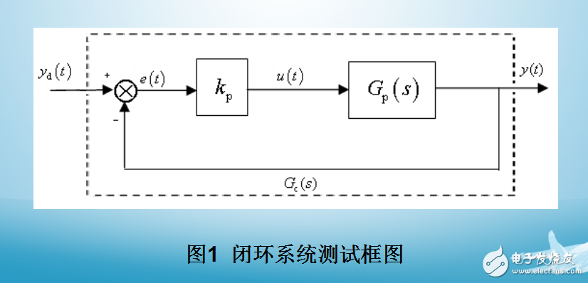 閉環系統頻域測試及辨識