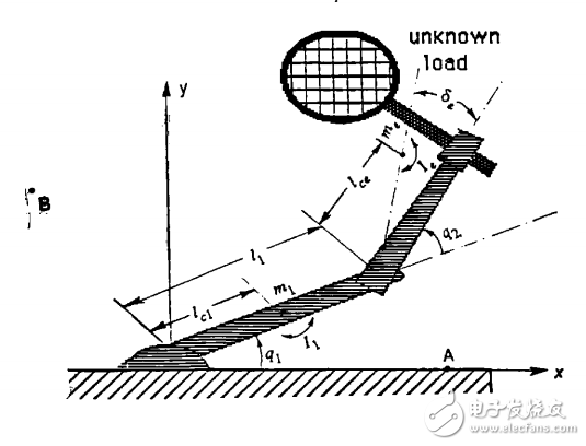 國(guó)際機(jī)器人技術(shù)研究雜志機(jī)械手的自適應(yīng)控制