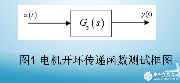 線性系統開環傳遞函數的頻域特性的測試與辨識