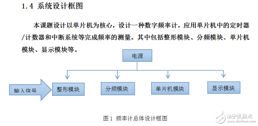 基于單片機(jī)的自動量程數(shù)字頻率計的設(shè)計