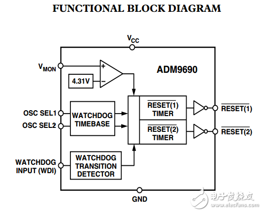 電源及看門狗定時器監(jiān)控電路ADM9690數(shù)據表