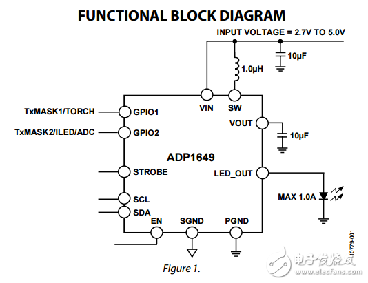 1.0A,I2C兼容接口的led閃存驅(qū)動(dòng)器ADP1649數(shù)據(jù)表