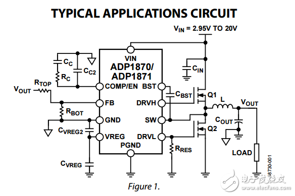 恒時谷電流同步降壓控制器ADP1870/ADP1871數據表