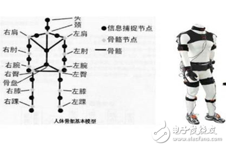VR數字口腔深入細分領域,深挖口腔教學藍海市場