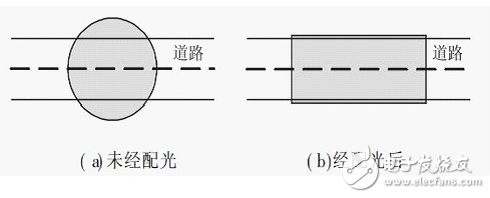 LED路燈配光的特點和要求
