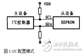 I2C總線控制器的工作原理及EEPROM的Linux驅(qū)動程序的設(shè)計
