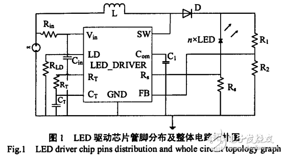 峰值電流控制模式LED驅動芯片設計