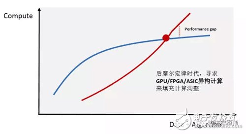 基于FPGA的通用CNN加速設計