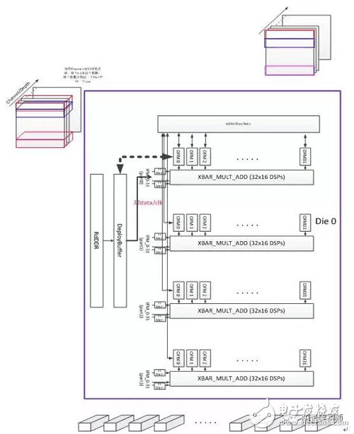 基于FPGA的通用CNN加速設計